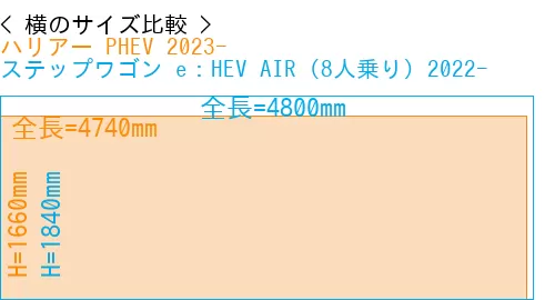 #ハリアー PHEV 2023- + ステップワゴン e：HEV AIR (8人乗り) 2022-